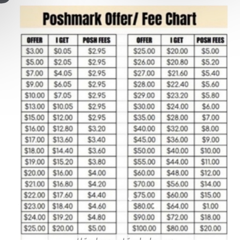 How much us sellers are getting